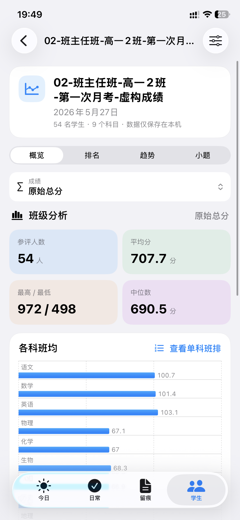 成绩分析概览页面真实截图，内容为演示数据