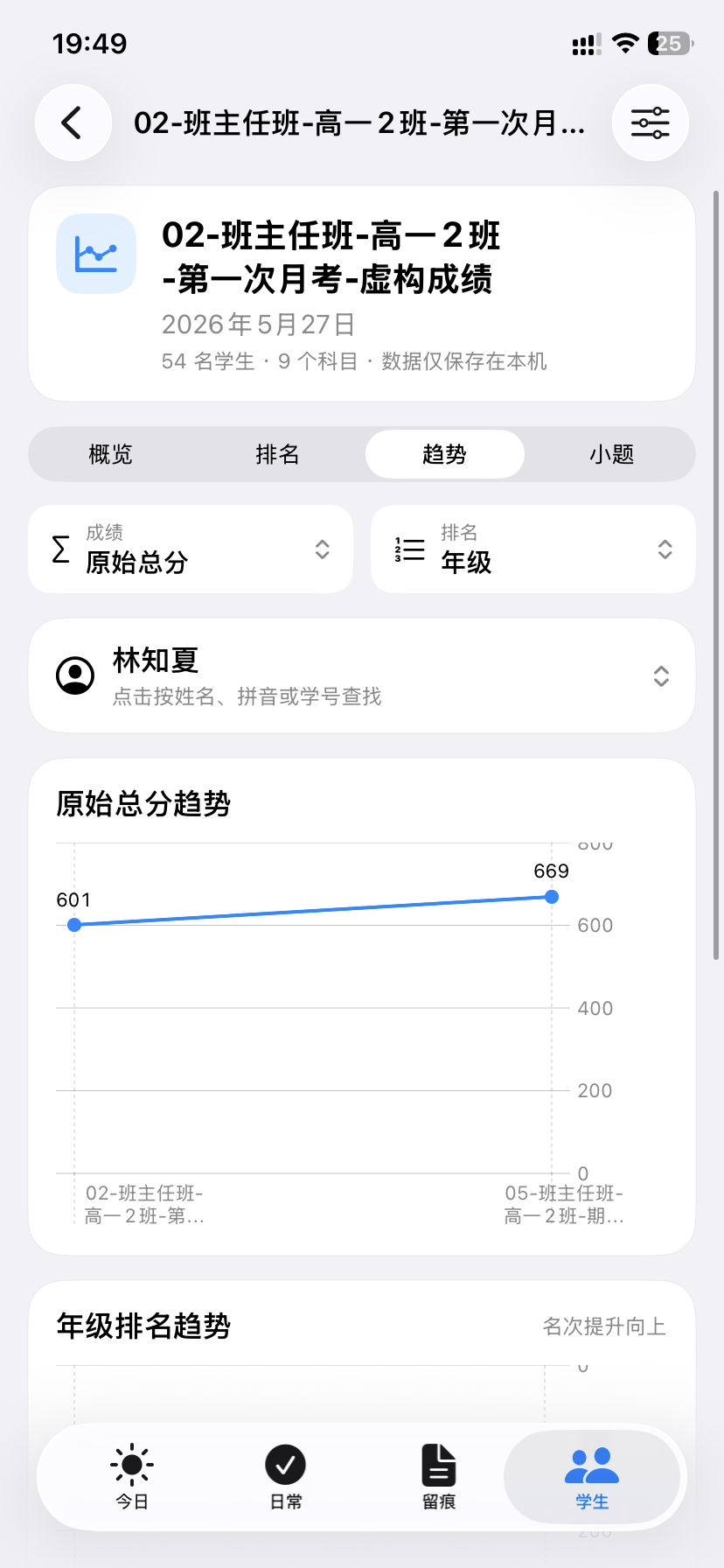 学生成绩与年级排名趋势页面真实截图，内容为演示数据